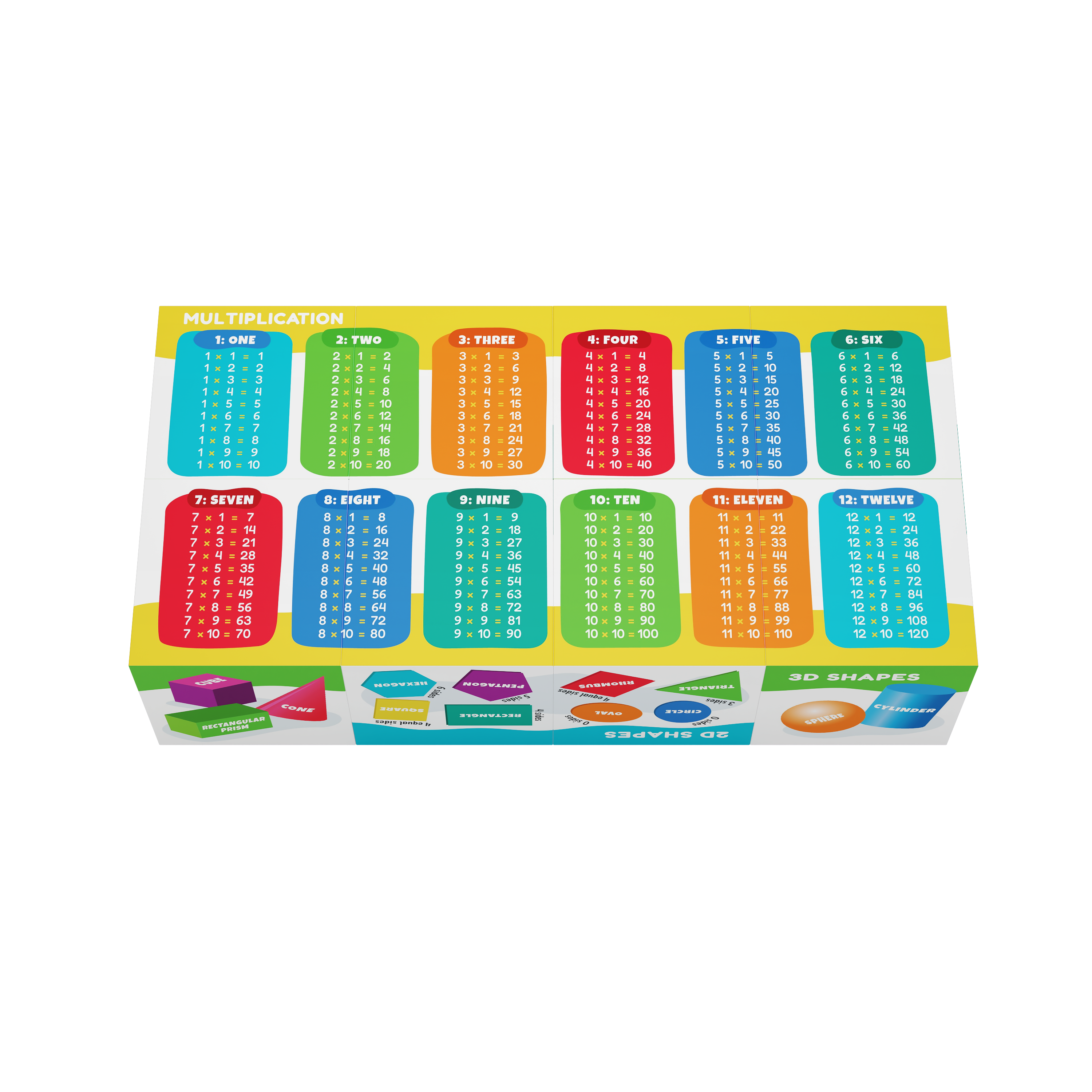 Multiplication times tables on the unfolded cube